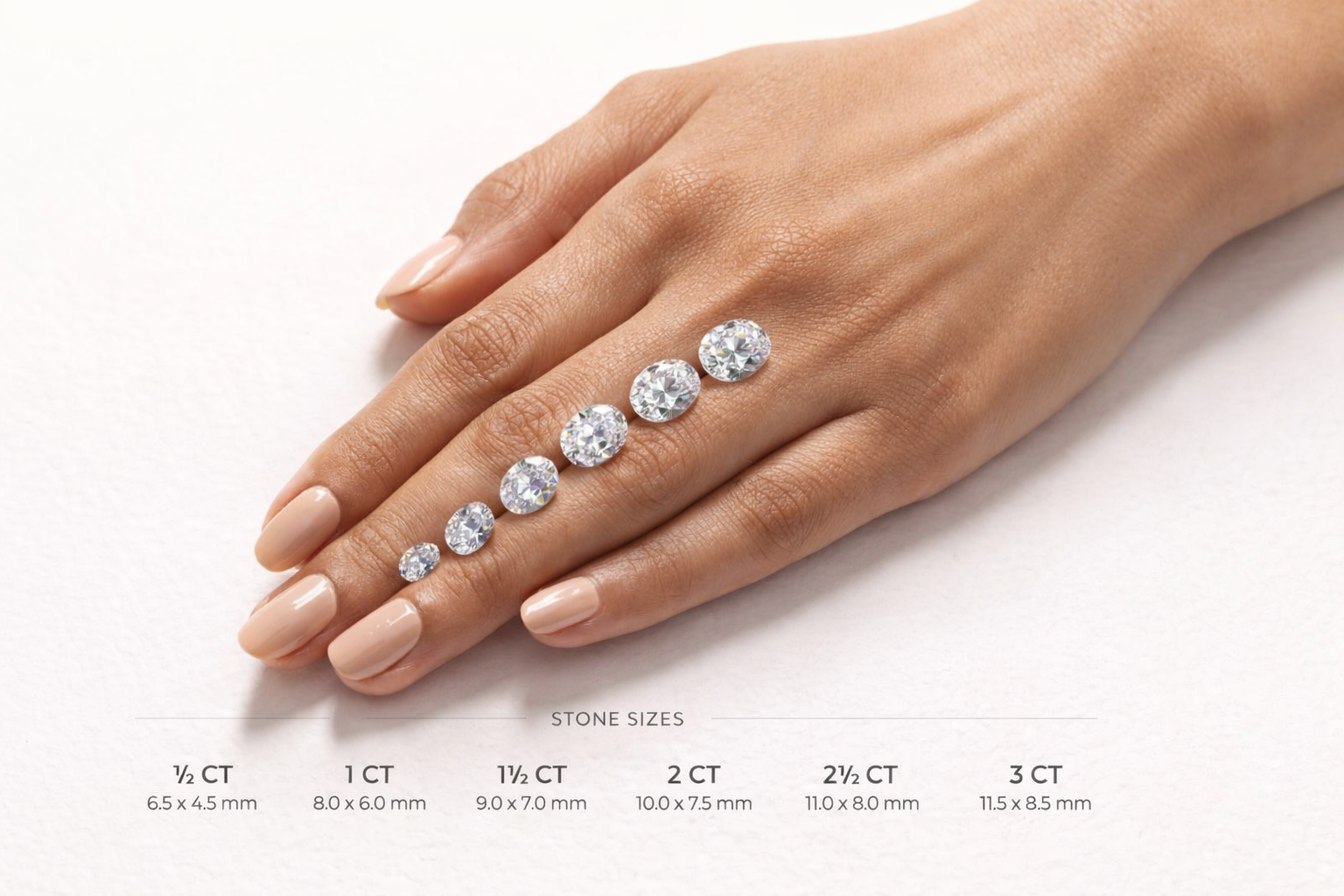What Carat Moissanite Should You Choose? The Complete Size Guide
