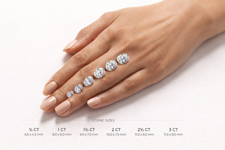 What Carat Moissanite Should You Choose? The Complete Size Guide