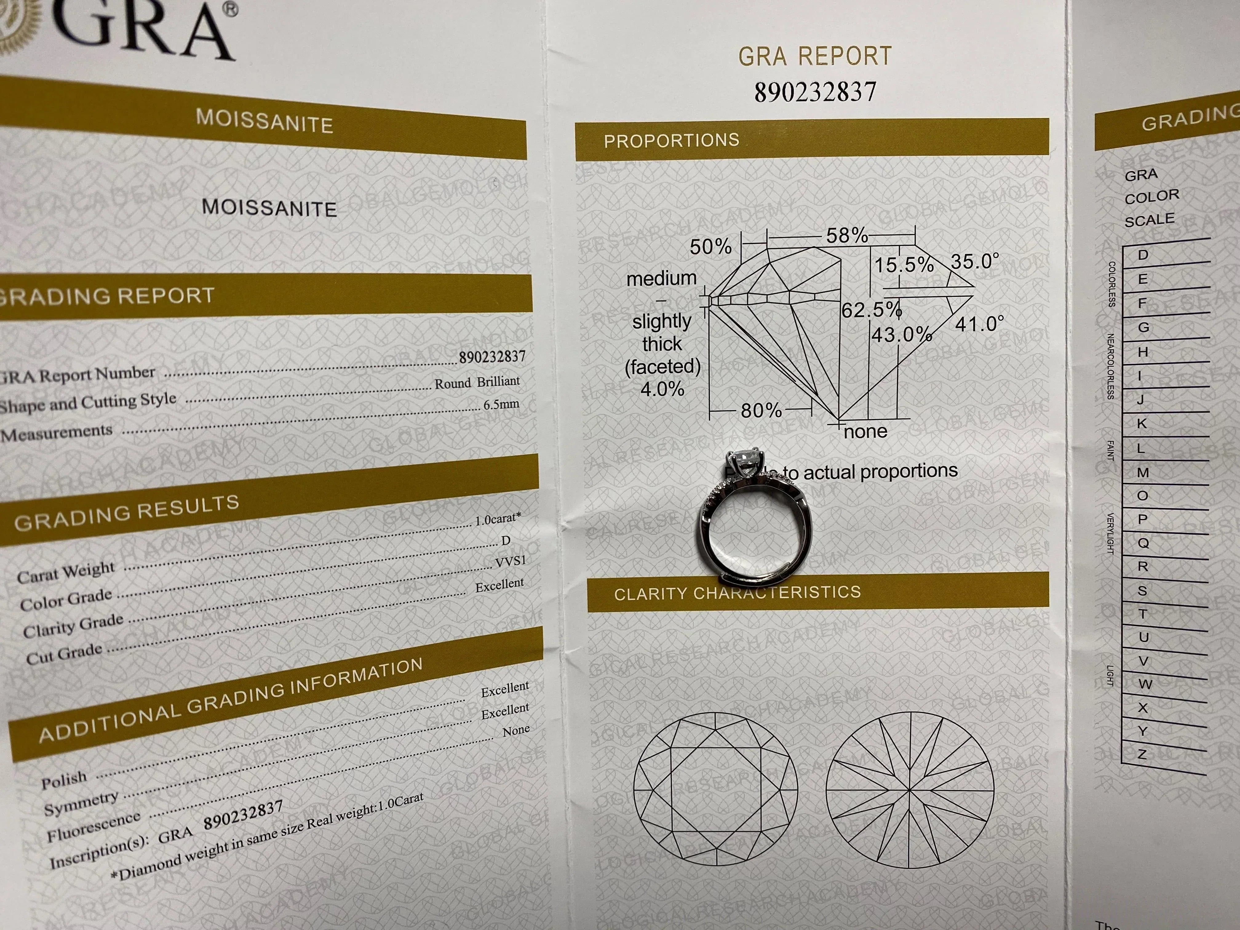 How to Verify if a GRA Moissanite Report is Fake or Not?
